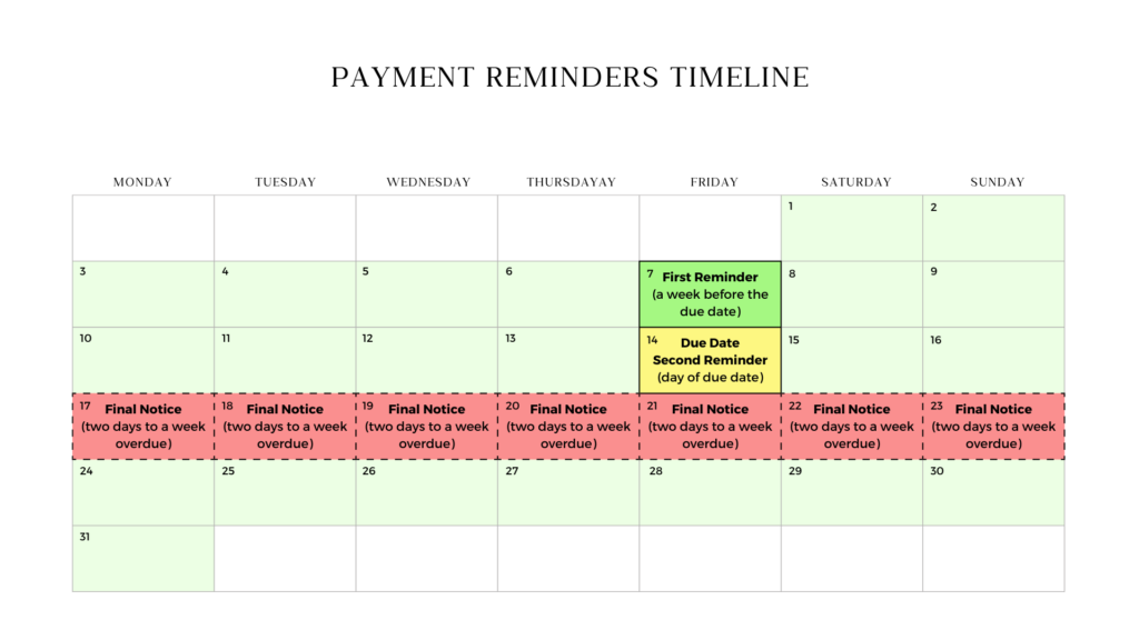 Payment reminders timeline